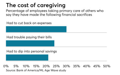 Caregiving Benefits Expanding the Conversation Beyond Paid Leave
