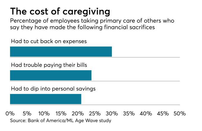 Caregiving Benefits Expanding the Conversation Beyond Paid Leave