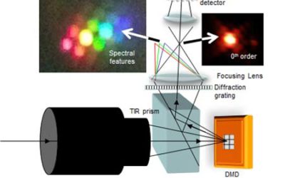 Compressive Color Camera to be Presented at Photonics West 2016